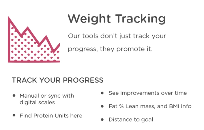 Weight Tracking Tool